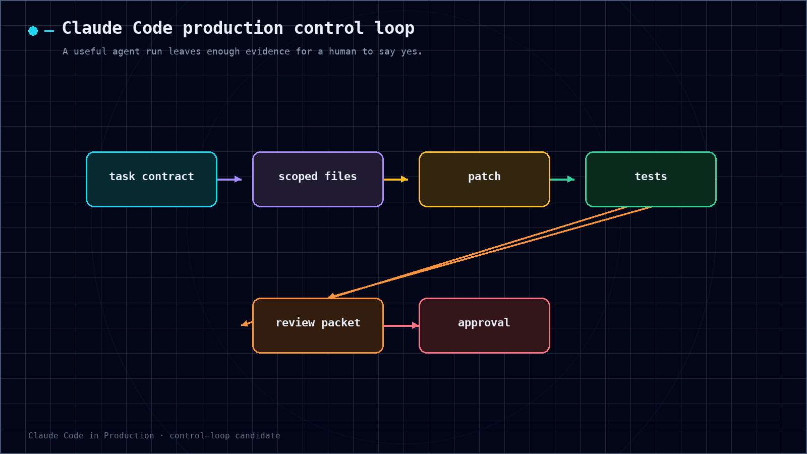 Claude Code stop conditions control loop Claude Code stop conditions control loop