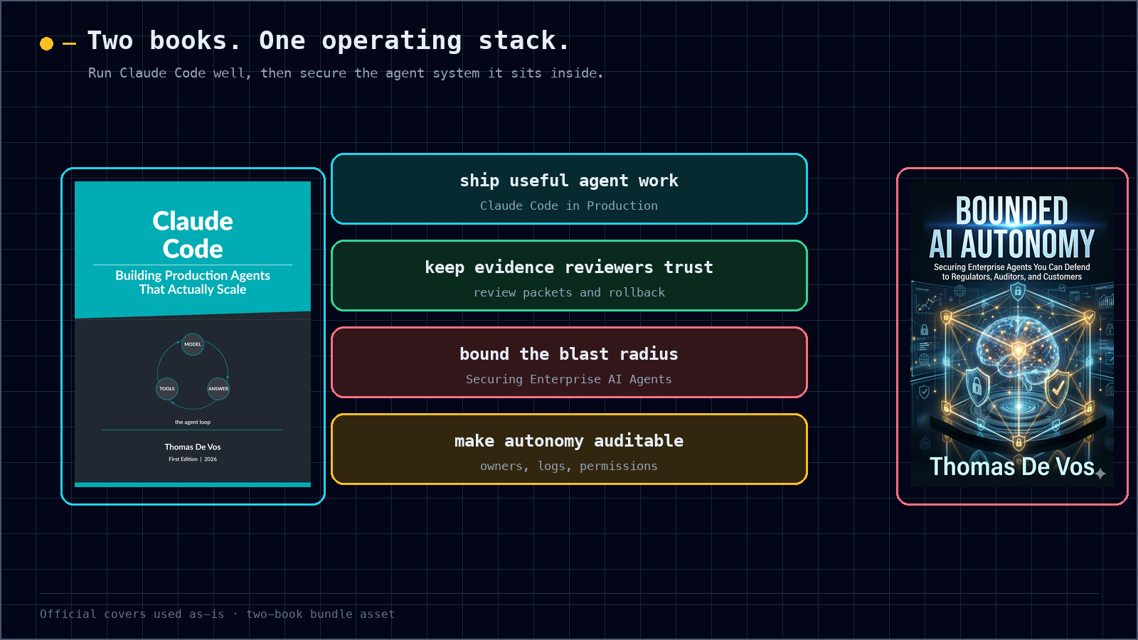 Two books, one operating stack: Claude Code delivery evidence and enterprise agent security boundaries Two books, one operating stack